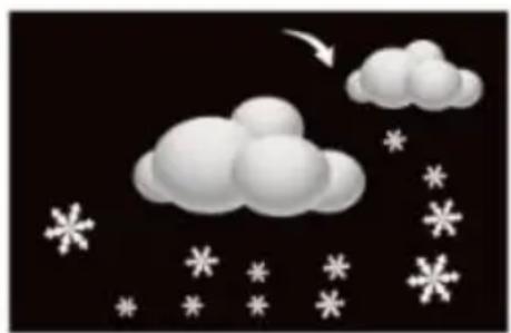 Techno Line WS6446 - Weather forecast: - 6