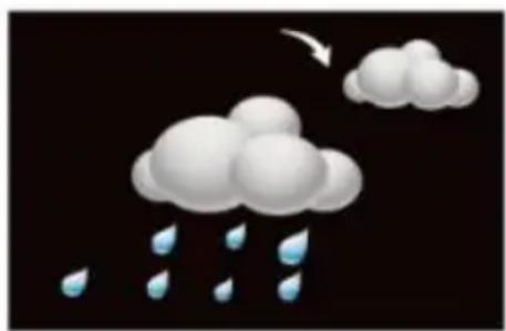 Techno Line WS6446 - Weather forecast: - 4
