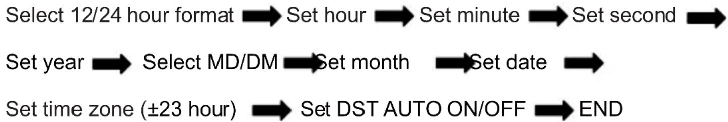 Techno Line WT295 - TIME AND CALENDAR SETTING - 1