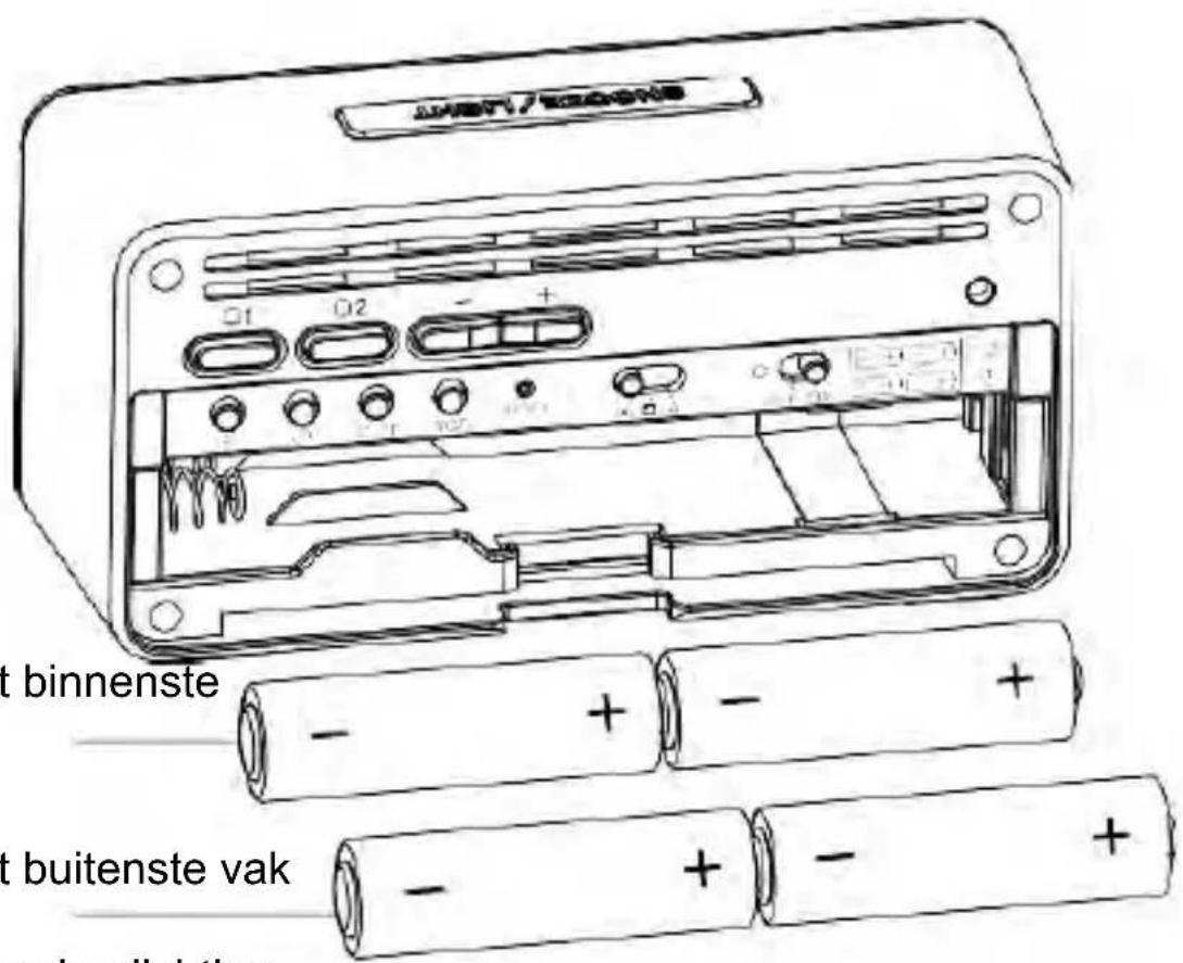 Techno Line WT295 - 1