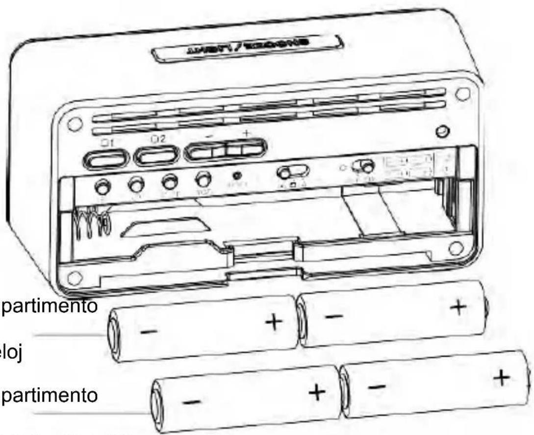 Techno Line WT295 - 1