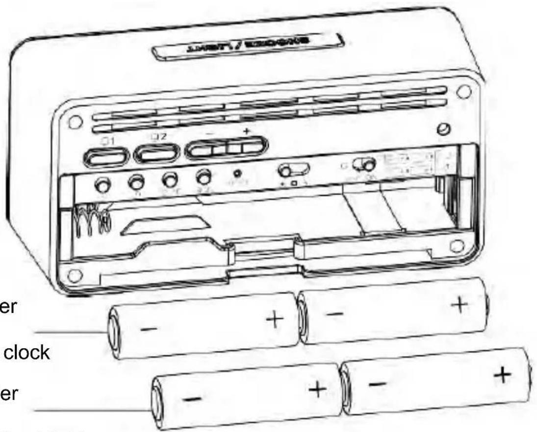 Techno Line WT295 - 2