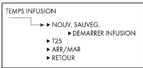 GRAEF Dicianova ES 1100 - Temps infusion - 1