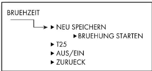GRAEF Dicianova ES 1100 - KAFFEETEMP - 1
