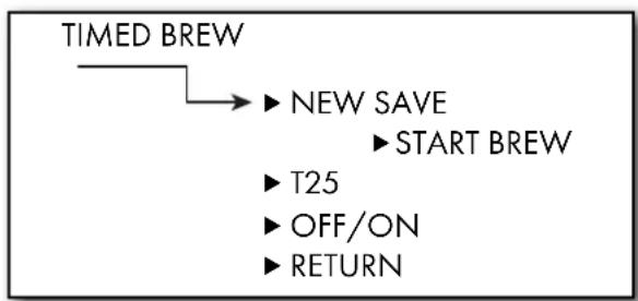 GRAEF Dicianova ES 1100 - TIMED BREW - 1