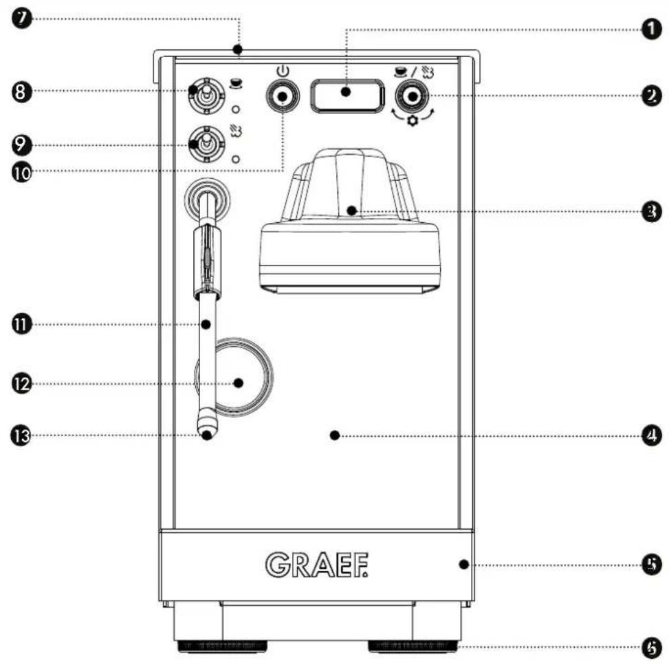 GRAEF Dicianova ES 1100 - 7