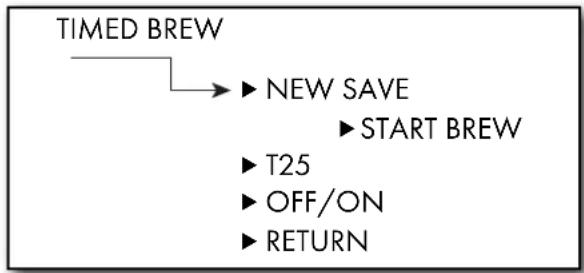 GRAEF Dicianova ES 1100 - COFFEE TEMP - 1