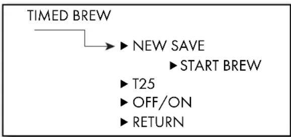 GRAEF Dicianova ES 1100 - COFFEE TEMP - 1