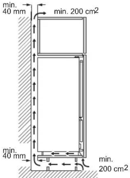 ELECTROLUX LNN3CE18S - Ventilation requirements - 1