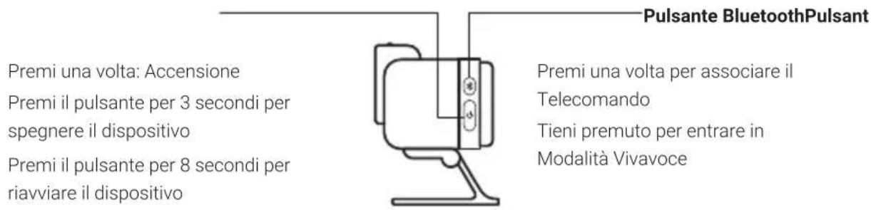 INSTA360 Connect - Laterale - 1