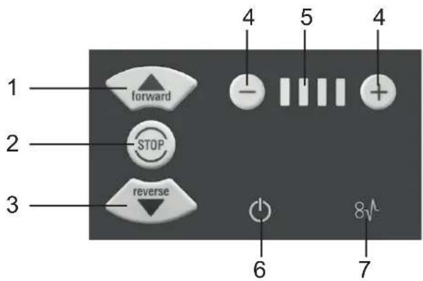 HSM ProfiPack P425 - Câmp de operare și afişaj - 1