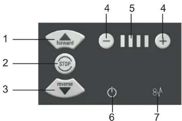 HSM ProfiPack P425 - Ovládacie a zobrazovacie pole - 1