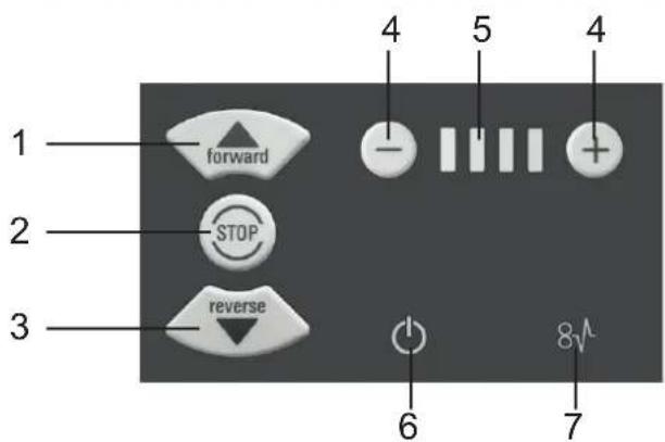 HSM ProfiPack P425 - Tableau de commande et d'affichage - 1