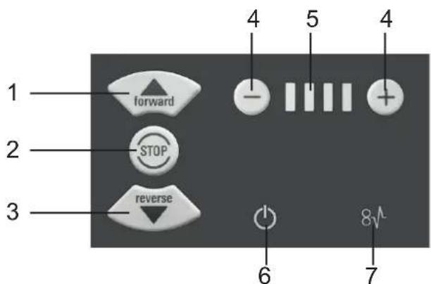 HSM ProfiPack P425 - Ovládací a indikační pole - 1