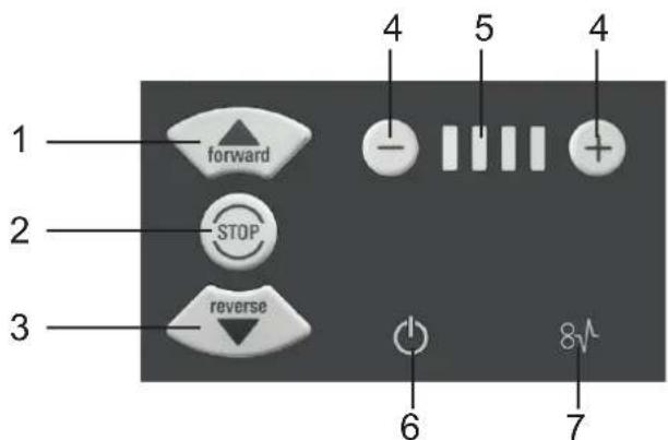 HSM ProfiPack P425 - Panel de mando y campo de indicación - 1