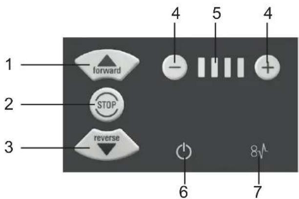 HSM ProfiPack P425 - Campo di comando e di visualizzazione - 1