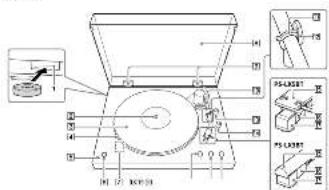 SONY PS-LX3BT - 1