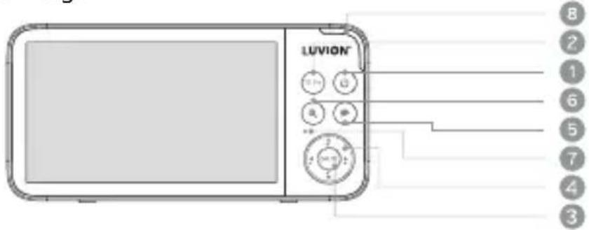 Luvion Supreme Connect 3 - ÜBERSICHT DES MONITORS: - 1