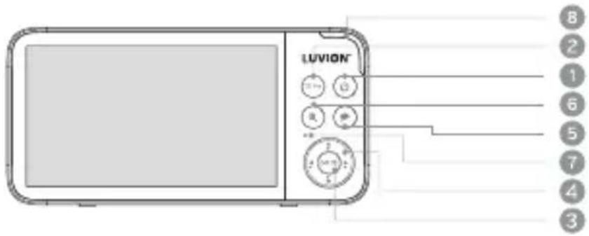 Luvion Supreme Connect 3 - OVERVIEW OF THE MONITOR: - 1