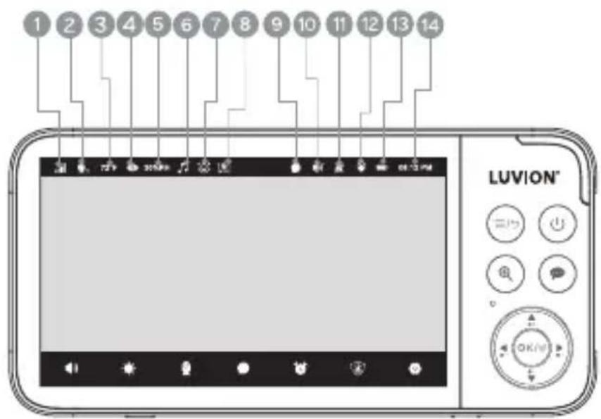 Luvion Supreme Connect 3 - VUE D'ENSEMBLE DU MONITEUR : - 3