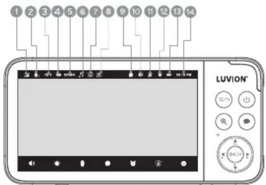 Luvion Supreme Connect 3 - OVERZICHT VAN DE MONITOR (OUDERTOESTEL): - 3