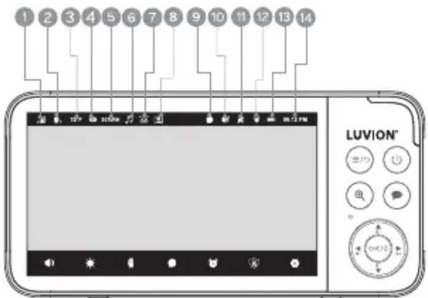 Luvion Supreme Connect 3 - ÜBERSICHT DER STATUSLEISTE - 1