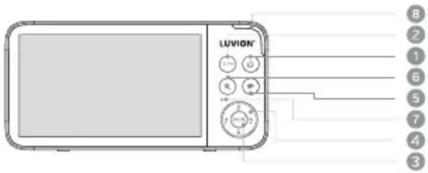 Luvion Supreme Connect 3 - VUE D'ENSEMBLE DU MONITEUR : - 1