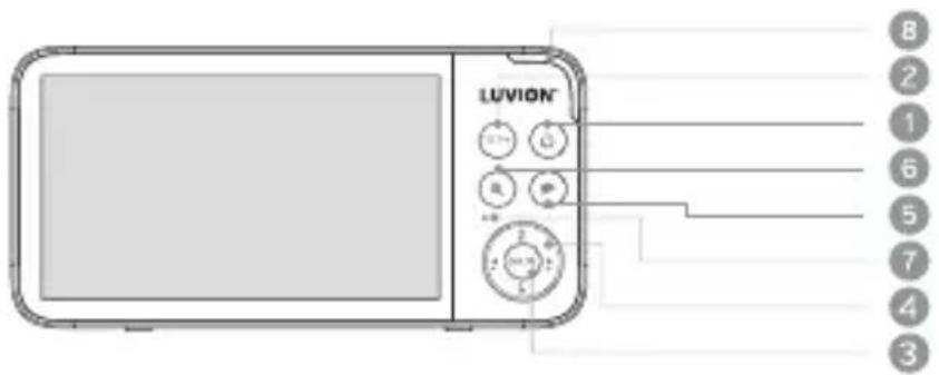 Luvion Supreme Connect 3 - OVERZICHT VAN DE MONITOR (OUDERTOESTEL): - 1
