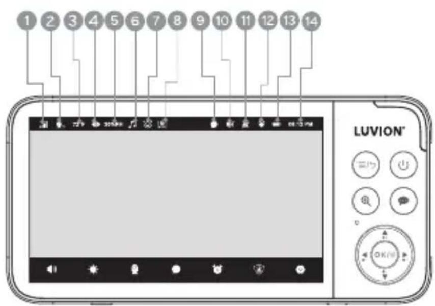 Luvion Supreme Connect 3 - OVERVIEW OF THE STATUS BAR - 1