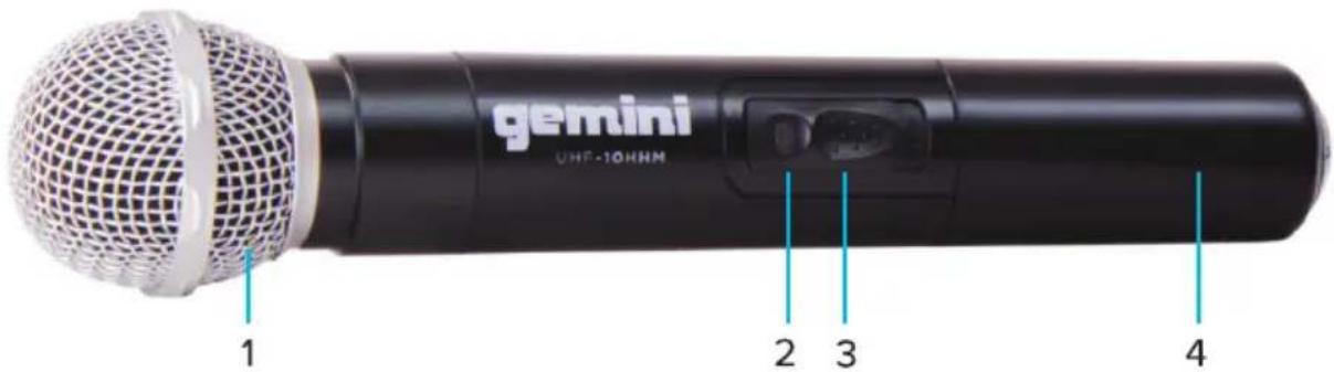 GEMINI UHF-02HL - DESCRIPTION DES PIÈCES - 1