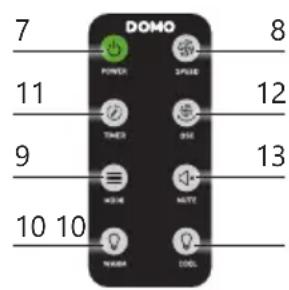 DOMO DO1201V - CONTROLEPANEEL/AFSTANDSBEDIENING - 3