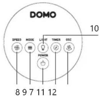 DOMO DO1201V - BEDIENFELD/ FERNSTEUERUNG - 2