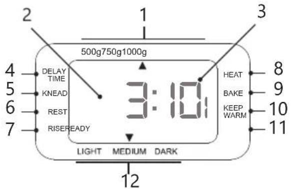 DOMO DO1204B - Display - 1