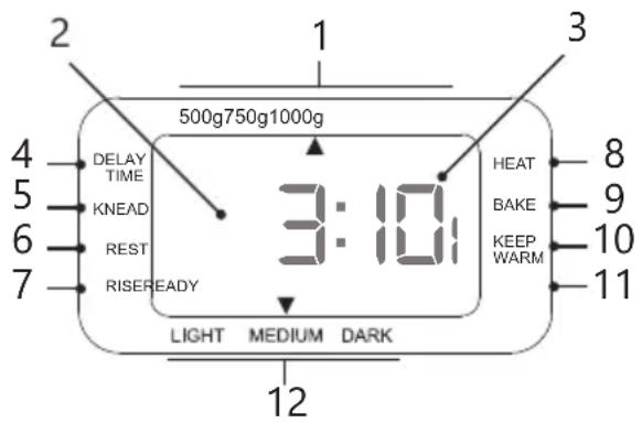 DOMO DO1204B - Display - 1