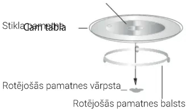BEKO BMGB25353KSB - Grozāmā paliktņa uzstādīšana - 1