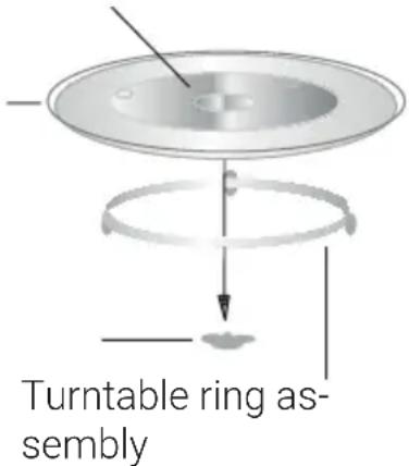 Turntable ring as- sembly
