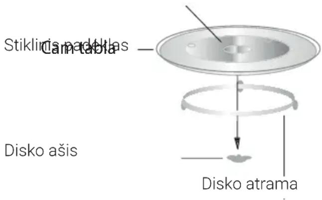 Stiklinis padklas Cam tabla Disko ašis Disko atrama