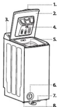 Labeled diagram of a washing machine with numbered parts for identification