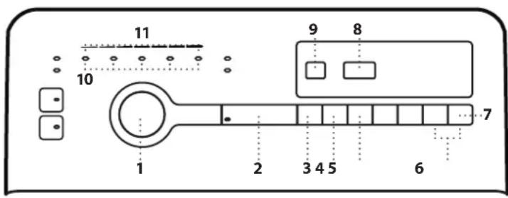 BEKO WTL360 - BEDIENTAFEL - 1