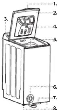 BEKO WTL360 - PRODUKTBESCHREIBUNG - 1