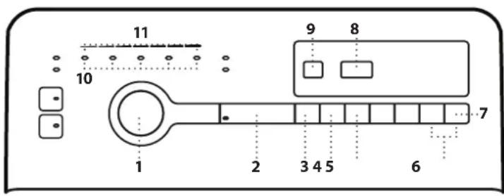 BEKO WTL370 - BEDIENTAFEL - 1