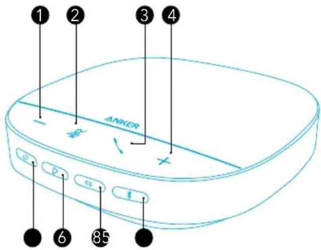 Anker PowerConf S500 - Visão Rápida - 1