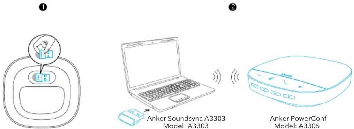 Anker PowerConf S500 - Opzione A: collegamento al PC (Dongle Bluetooth) - 1