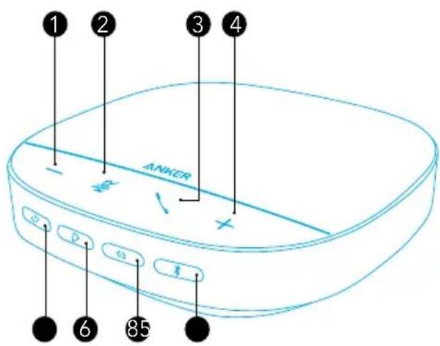 Anker PowerConf S500 - Et overblik - 1
