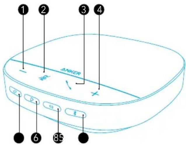 Anker PowerConf S500 - W skrócie - 1