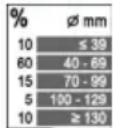 HILTI DD 110-U-22 - Opções de menu - 6