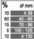 HILTI DD 110-U-22 - Logbook &amp; settings - 5