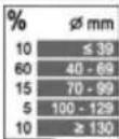 HILTI DD 110-U-22 - Options de menu - 6