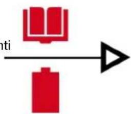 HILTI VC 2L-22 PK - Avvertenze relative alle batterie agli ioni di litio Hilti - 1