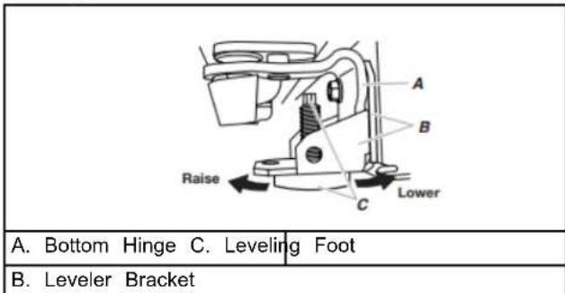 Crosley CRSW2535SB - Door Closing, Leveling, and Alignment - 2
